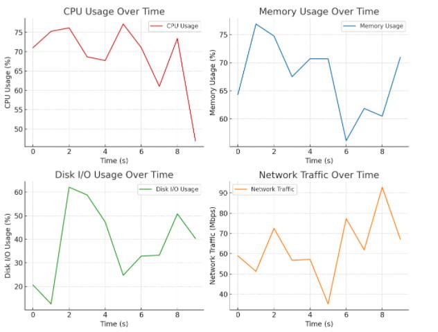 如何通过菲律宾服务器监控和日志分析，快速诊断系统性能瓶颈与优化方案？
