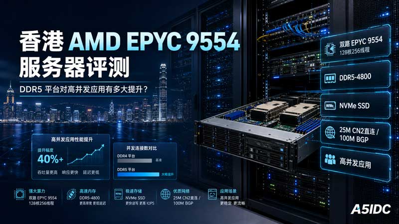别只看128核！香港 AMD EPYC 9554 服务器配 DDR5 后，高并发业务到底快在哪？