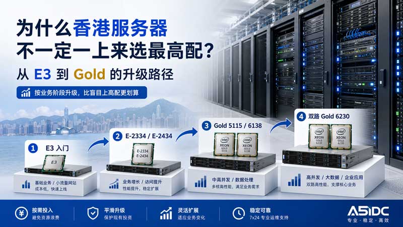 香港服务器别急着上高配：从 E3 到 Gold，怎么升级才不花冤枉钱？