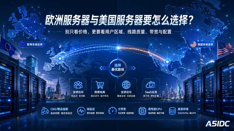 欧洲服务器和美国服务器到底怎么选？很多人只看价格，结果网站越用越慢