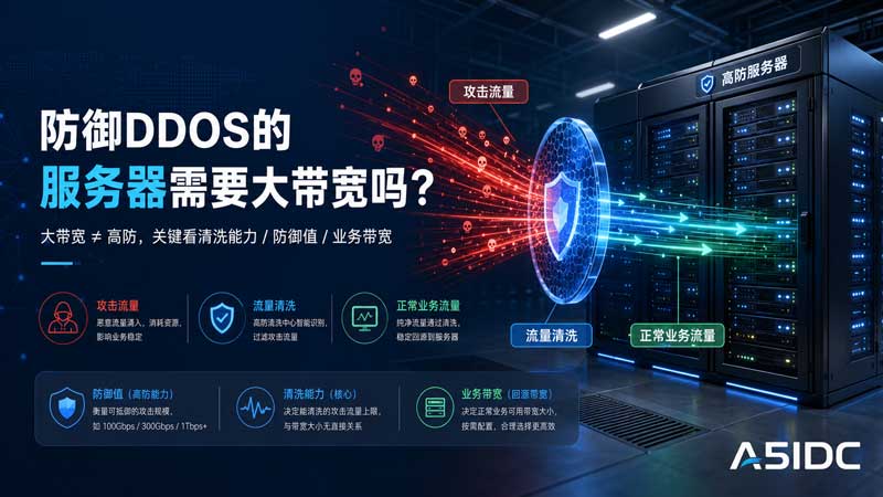 防御DDoS的服务器需要大带宽吗？别再把高防和大带宽混为一谈