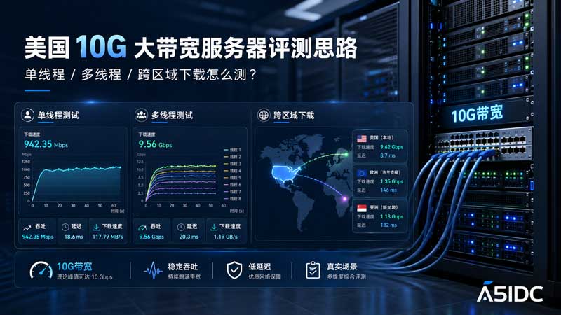美国 10G 大带宽服务器评测思路：单线程、多线程和跨区域下载怎么测？