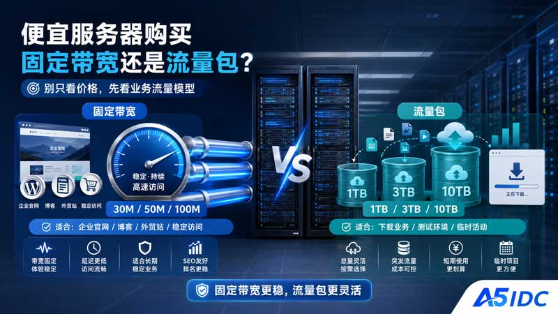 便宜服务器购买固定带宽还是流量包？从网站访问、下载业务到跨境线路选择讲清楚