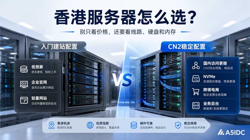 第一次租香港服务器别只看低价：入门建站和 CN2 稳定配置到底怎么选？