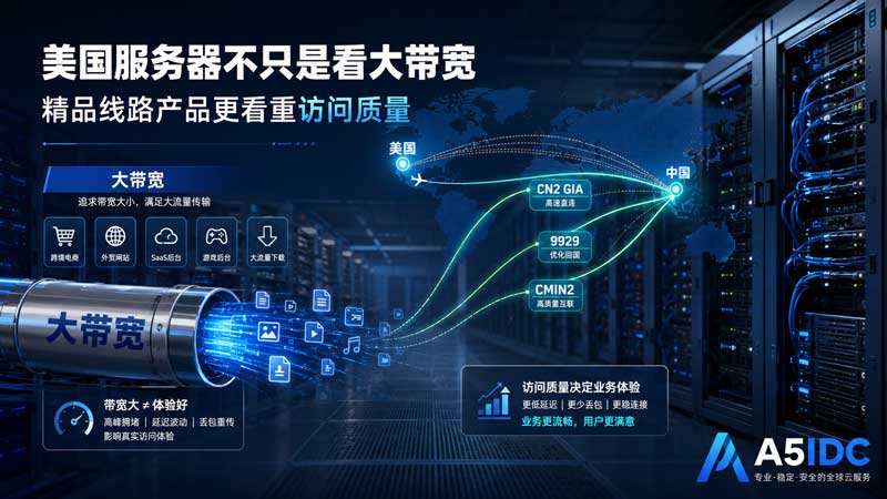 为什么美国服务器不是只有“大带宽”这一种卖点？精品线路产品更看重访问质量