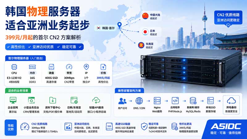 韩国物理服务器怎么选？E3 + 16G + CN2 带宽适合哪些场景