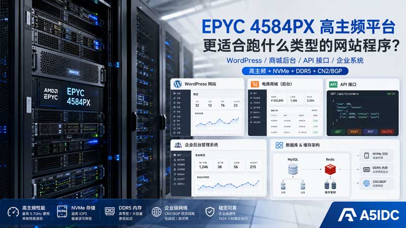 EPYC 4584PX 高主频 AMD 服务器适合跑什么网站程序？WordPress、商城后台与 API 部署解析