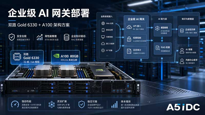 双路 Gold 6330 + A100 服务器适合做企业级 AI 网关吗？从模型推理、RAG 检索到接口并发的部署分析