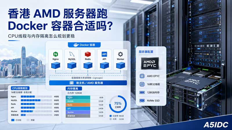 香港AMD服务器跑 Docker 稳不稳？CPU 线程和内存隔离没规划好，再高配置也会卡