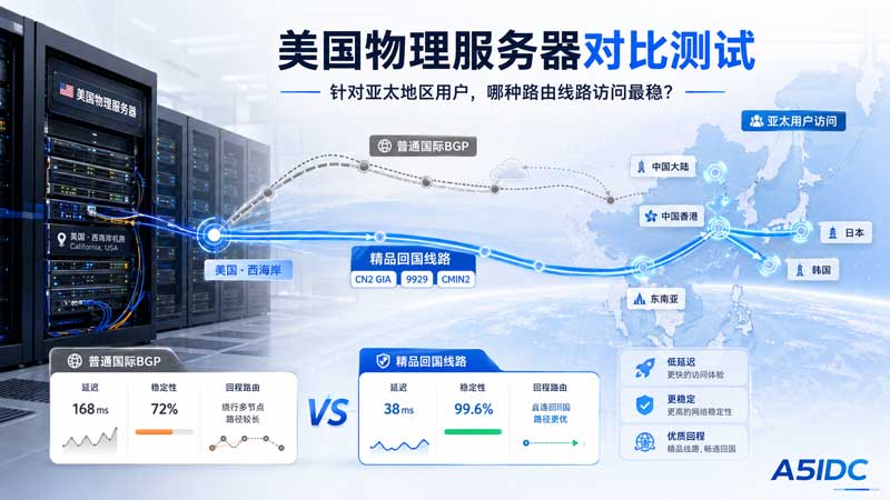 美国物理服务器对比测试：针对亚太地区用户，哪种路由线路访问最稳？