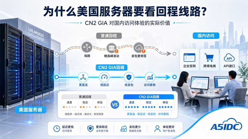 美国服务器国内访问优化指南：CN2 GIA 回程到底有什么用？