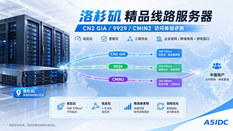 同样是美国服务器，为什么精品线路更快？洛杉矶CN2 GIA/9929/CMIN2评测