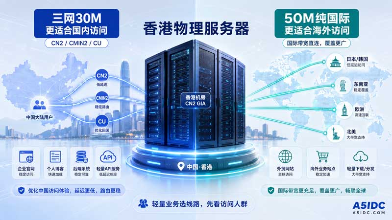 香港服务器30M三网优化和50M国际带宽怎么选？别只看带宽大小，选错线路才最影响访问速度