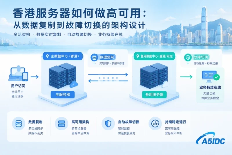 香港服务器如何做高可用：从数据复制到故障切换的架构设计