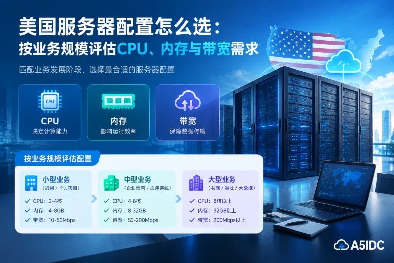 美国服务器配置怎么选：按业务规模评估CPU、内存与带宽需求
