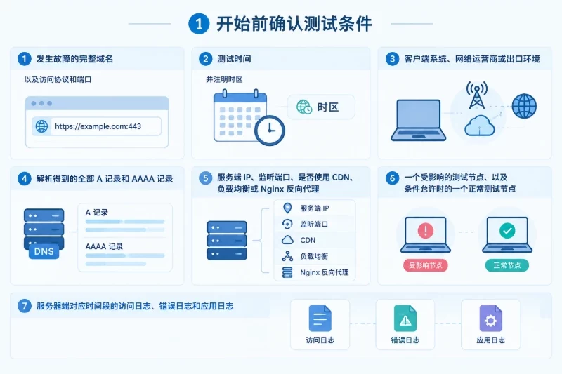 一、开始前确认测试条件（AI示意图）