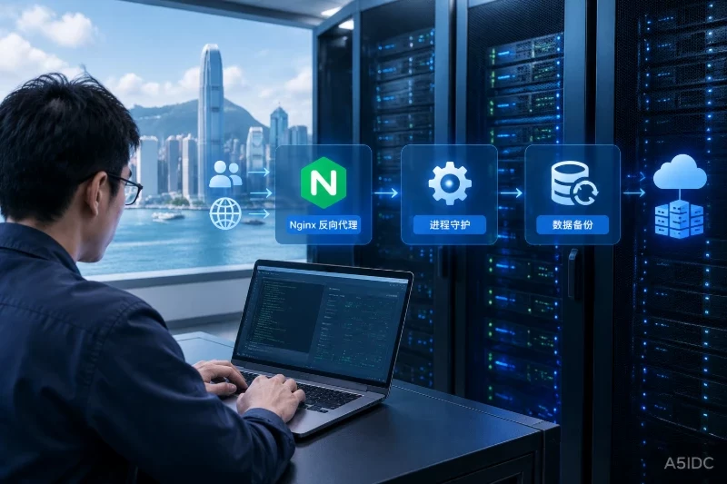 网站部署到香港CN2服务器要配哪些基础项:Nginx反向代理、进程守护与备份怎么安排