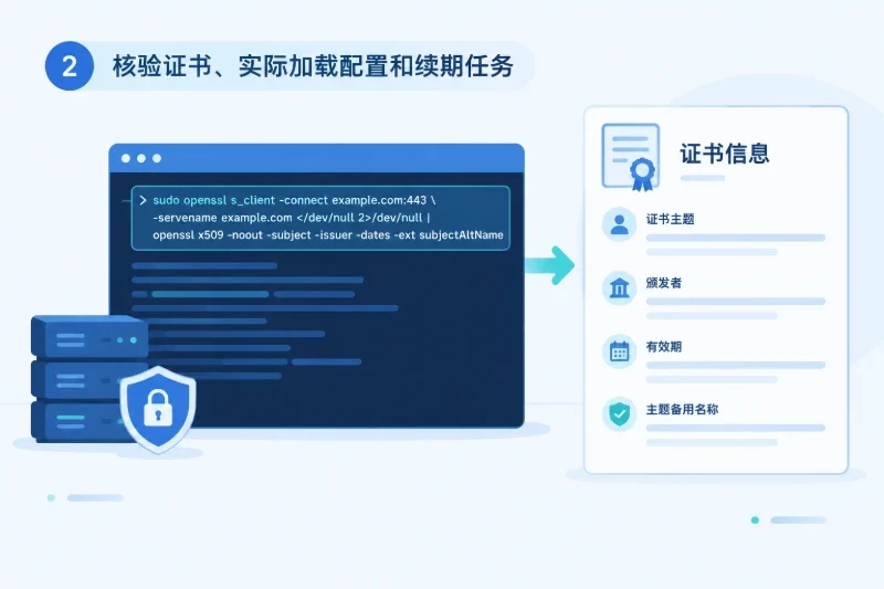 第二步:核验证书、实际加载配置和续期任务(AI示意图)