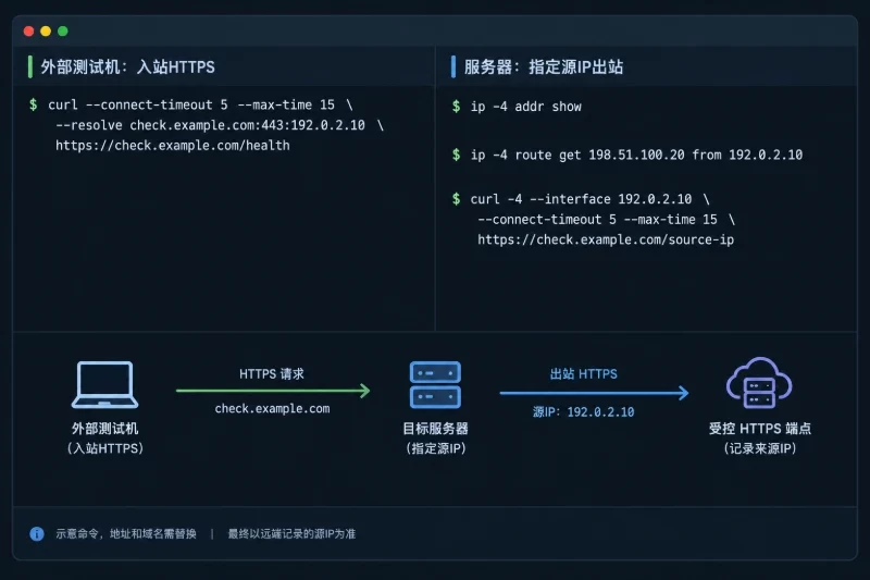 二、核对顺序:先查书面承诺,再测实际交付配图
