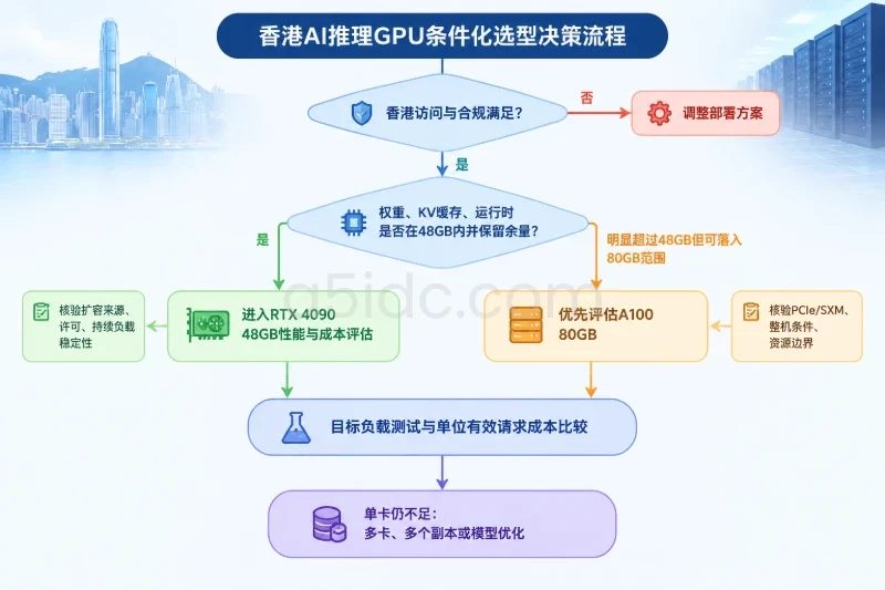五、采购前需要核对的交付与验收事项配图