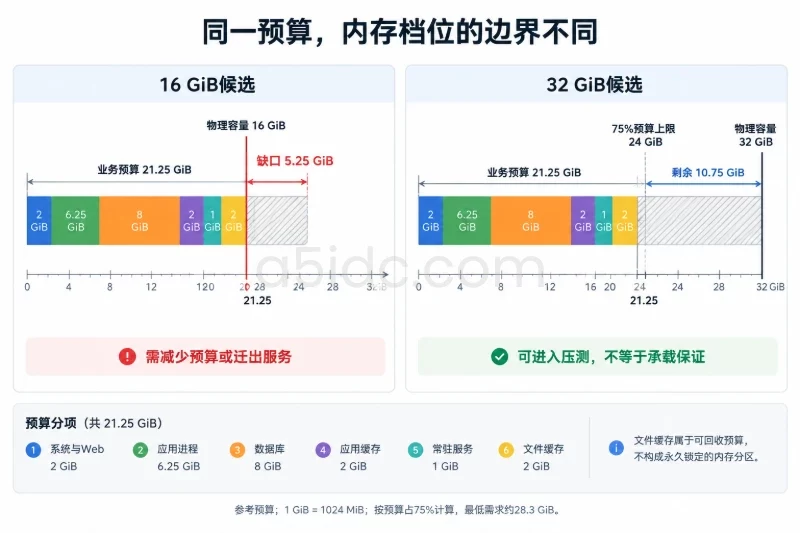 二、拆开资源变量:内存配图