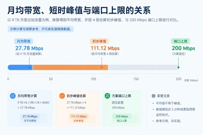 一个可复核的示例账单配图