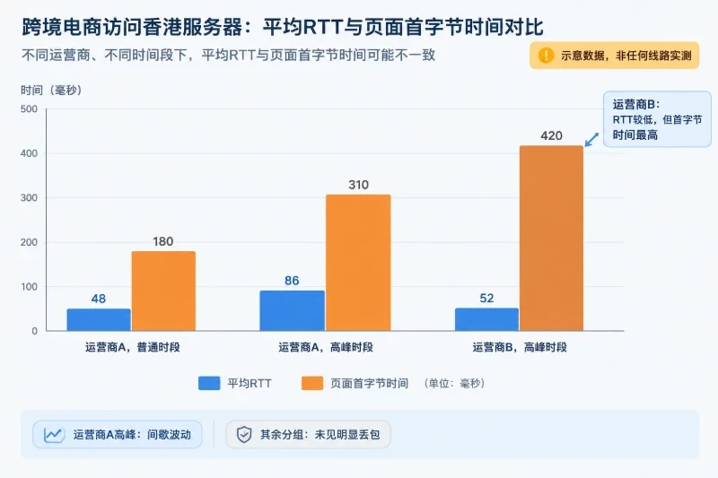 最后核对页面和交易请求配图