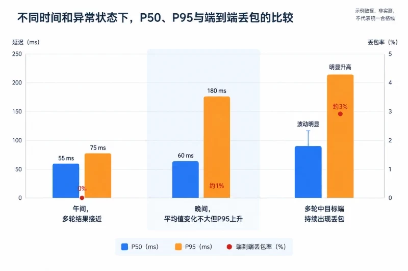 四、怎样比较路由和时段结果配图