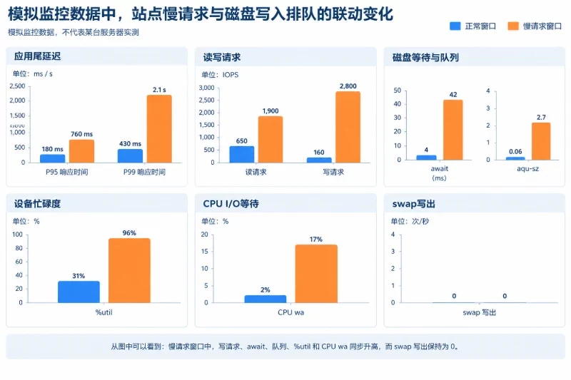 用模拟数据演示一次完整判读配图