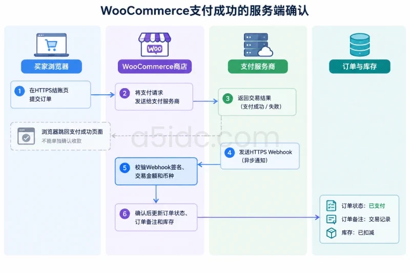 五、配置支付并处理常见异常配图