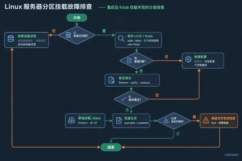 导言配图