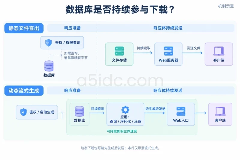 建立原因树:带宽余量不代表没有瓶颈配图