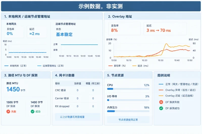 八、通过多指标联动形成判断配图