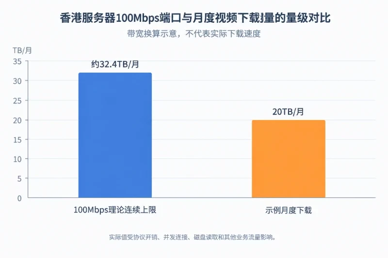 香港服务器分发时，真正影响体验的不是单纯存储位置配图