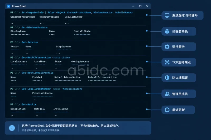用基线验证攻击面是否真的下降 / 安装前记录可比较的状态配图