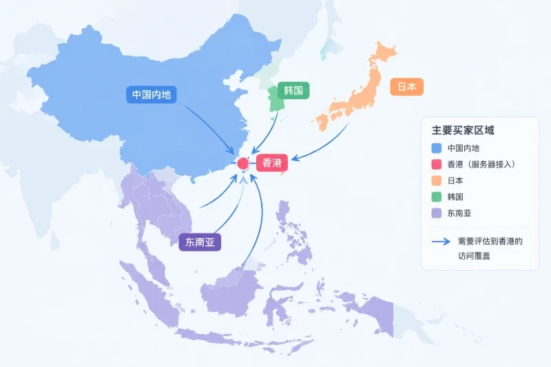 先按买家所在地拆分访问需求配图