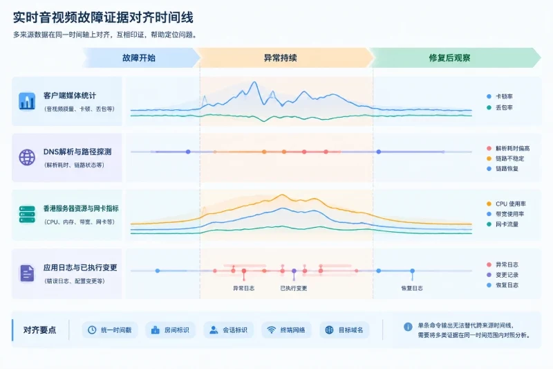 建立可复用的故障记录配图