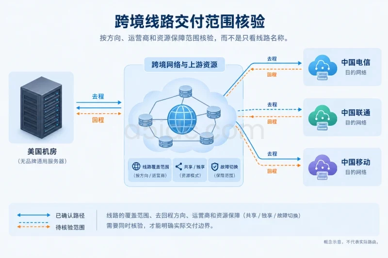 一、使用前提:先确定企业购买的到底是什么配图