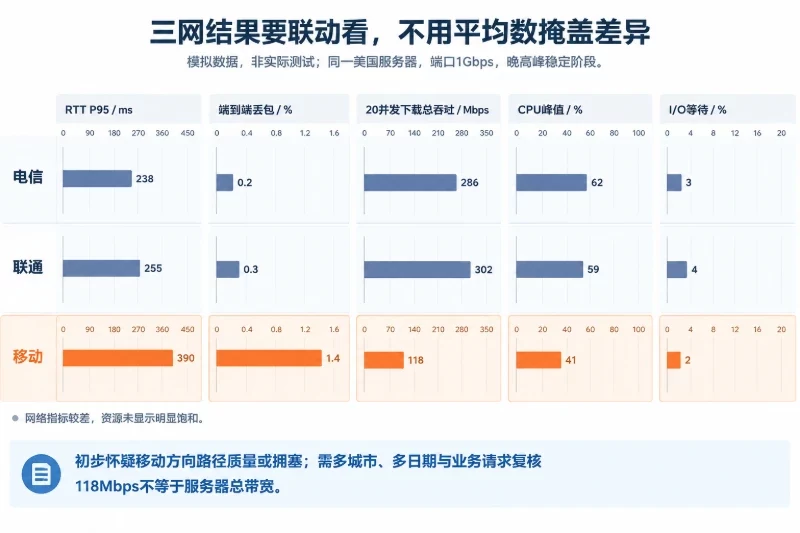 用参考区间建立初步判断/用模拟数据演示结果解读配图