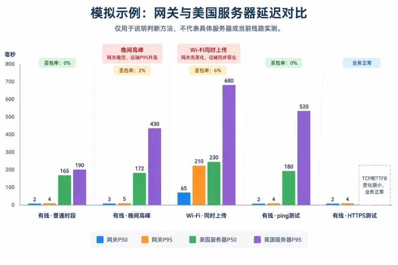 用示例数据判断线路与本地波动配图