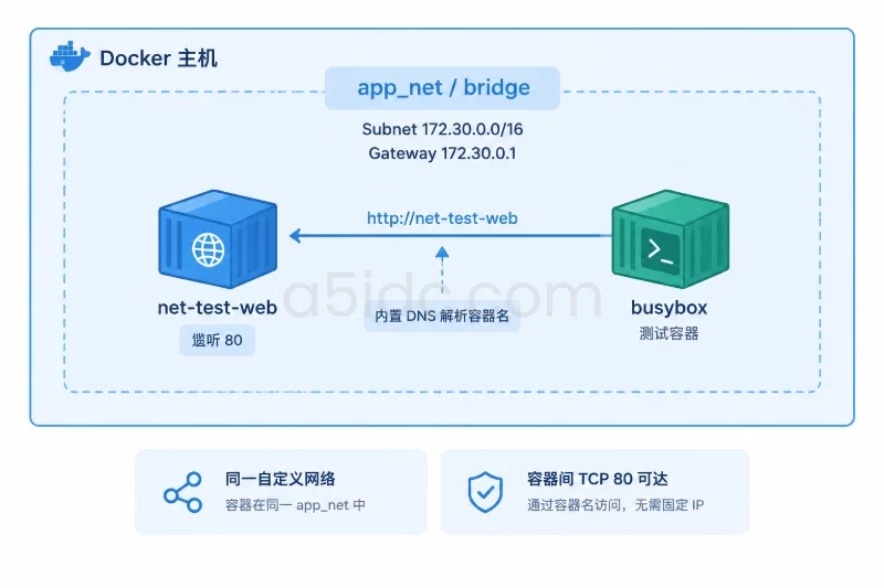 net-test-web”