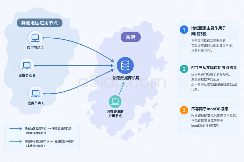 二、观察指标联动,而不是给单个数值贴标签配图