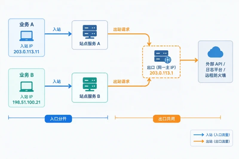 为什么不同 C 段不等于完全独立配图