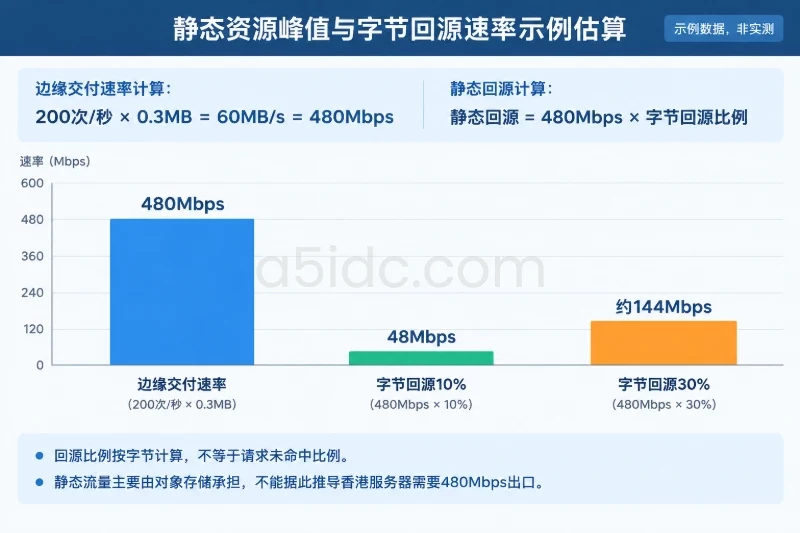 一、准备条件:把业务路径、产品能力和恢复入口确定下来配图