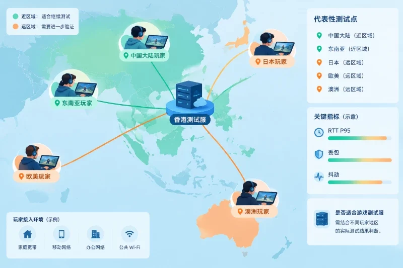 先确认香港节点是否满足低延迟目标配图