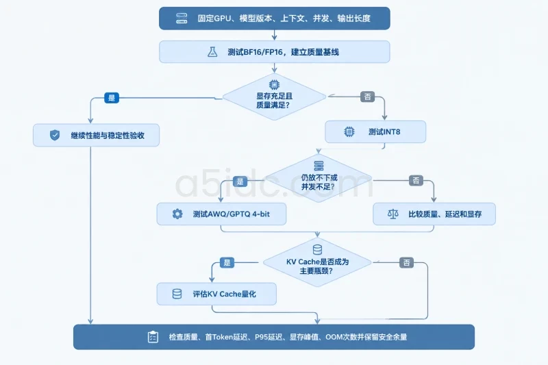 六、部署前的验证方法配图
