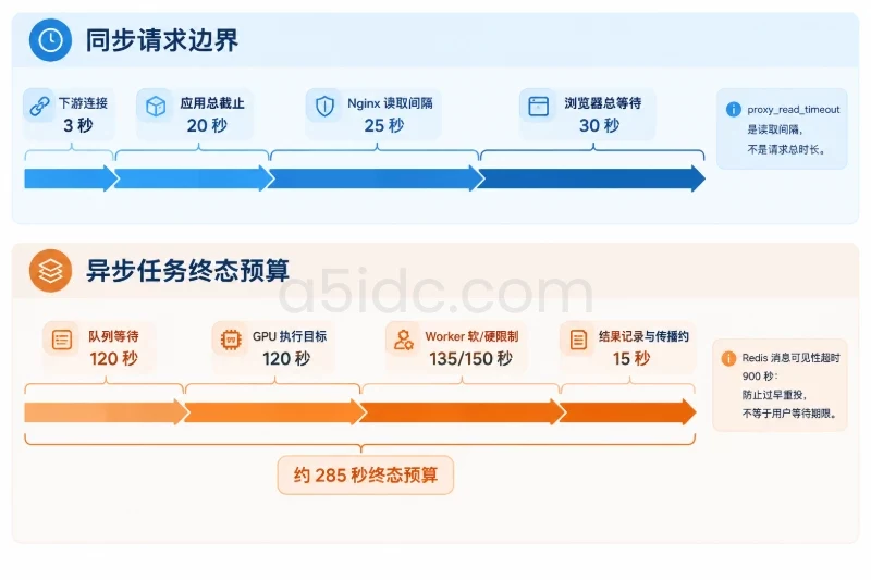 一、准备条件:确认分工、接口契约和时间预算配图