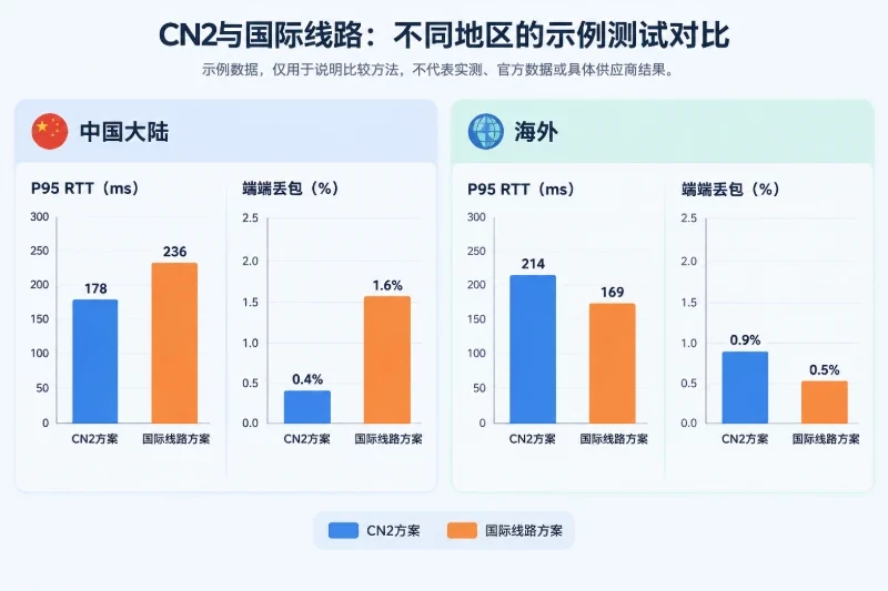中国大陆与海外接近各半配图