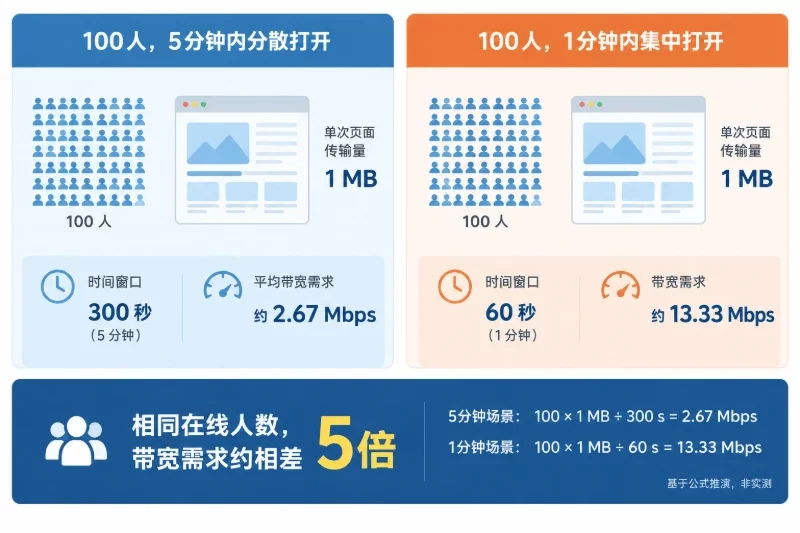 不同网站类型的参考判断配图