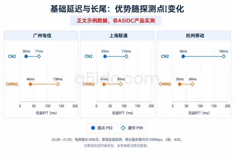 四、结果解释:把路由证据、网络数据与业务数据串起来配图